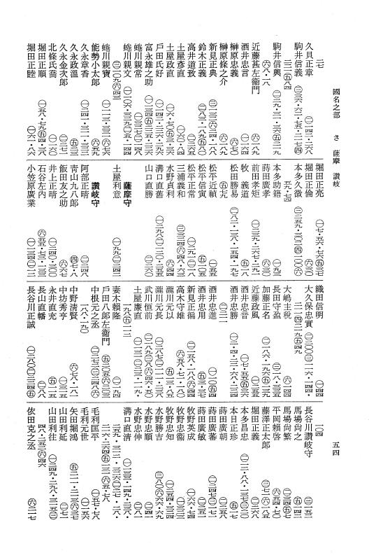 『大日本近世史料』 柳営補任 8 索引　下 p.53