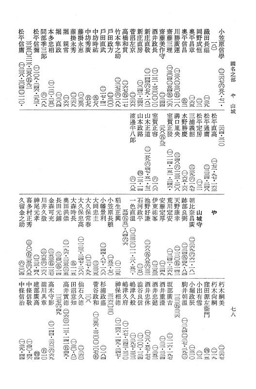 『大日本近世史料』 柳営補任 8 索引　下 p.77