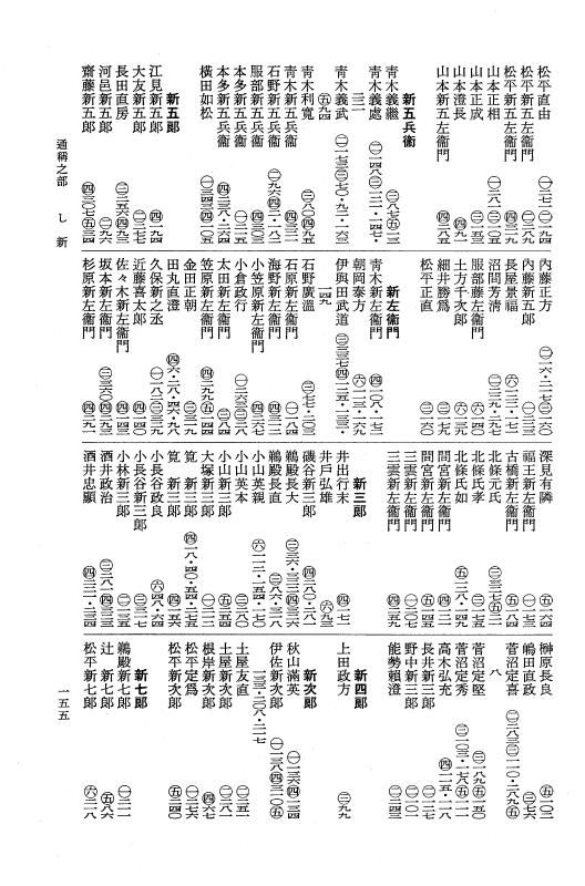 『大日本近世史料』 柳営補任 8 索引　下 p.153