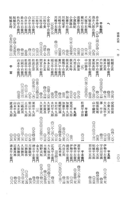 『大日本近世史料』 柳営補任 8 索引　下 p.200