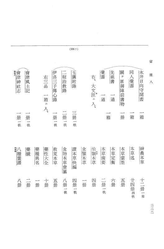 『大日本近世史料』 幕府書物方日記 3 享保５年～同６年・附御文庫始末記 p.222