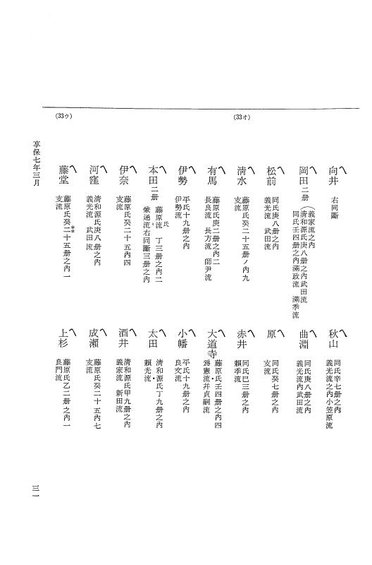 『大日本近世史料』 幕府書物方日記 4 享保７年～同８年 p.31