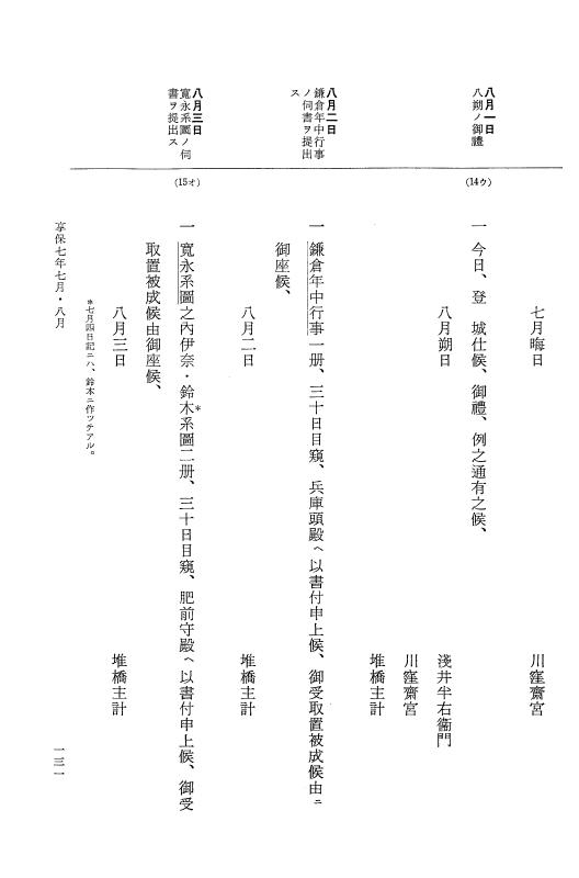 『大日本近世史料』 幕府書物方日記 4 享保７年～同８年 p.131