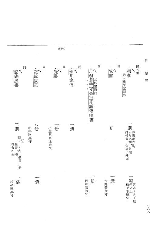 『大日本近世史料』 幕府書物方日記 4 享保７年～同８年 p.168