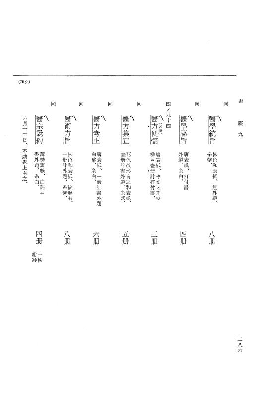 『大日本近世史料』 幕府書物方日記 4 享保７年～同８年 p.286