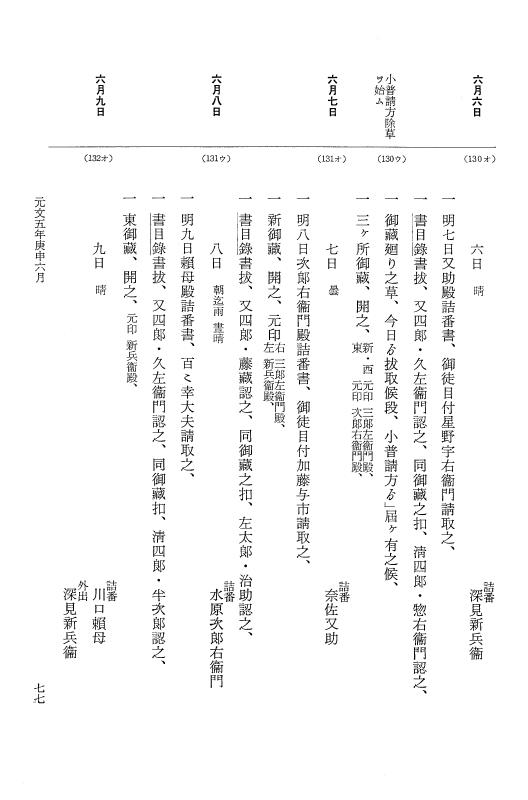 『大日本近世史料』 幕府書物方日記 16 元文５年 p.77