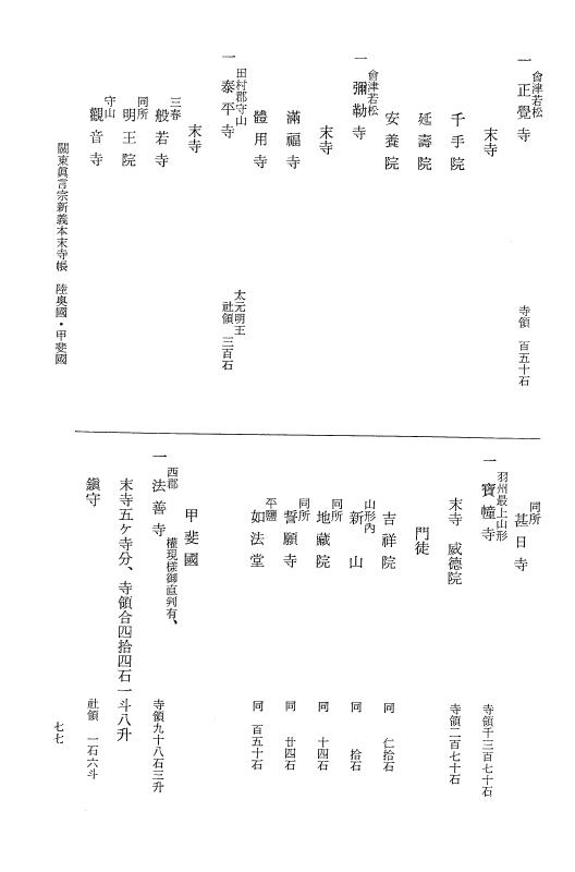 『大日本近世史料』 諸宗末寺帳 1 p.77