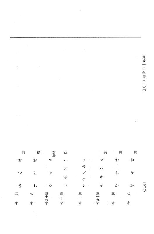 『大日本近世史料』 近藤重蔵蝦夷地関係史料 2 p.200