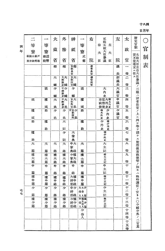 『明治史要』 明治史要 2 下 附録表・附録概表 p.77