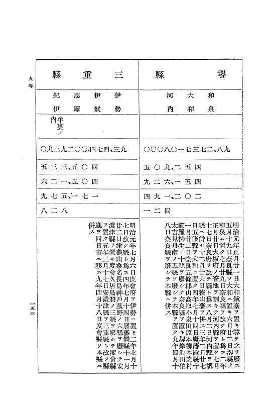 『明治史要』 明治史要 2 下 附録表・附録概表 p.153