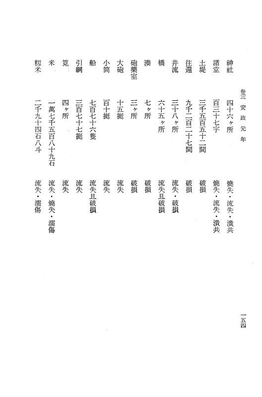 『保古飛呂比』 保古飛呂比 1 天保1年～文久3年 p.153