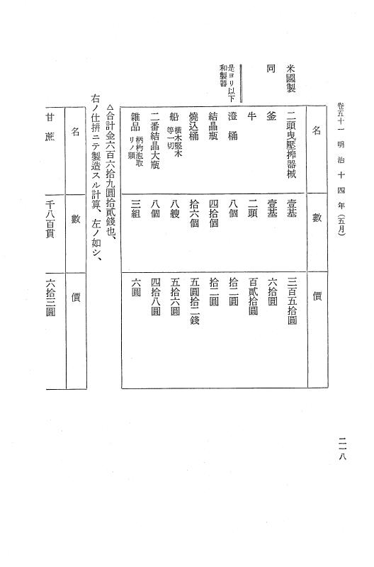 『保古飛呂比』 保古飛呂比 10 明治14年 p.218